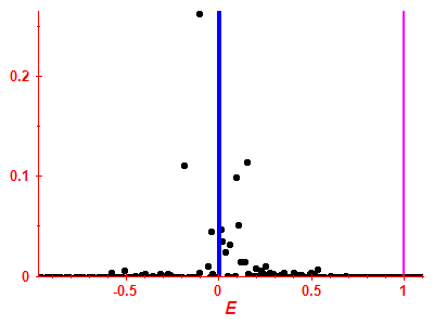 Strength function